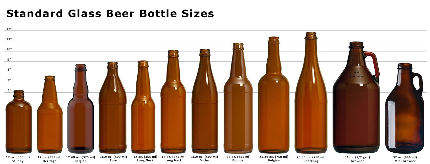 啤酒酒瓶规格